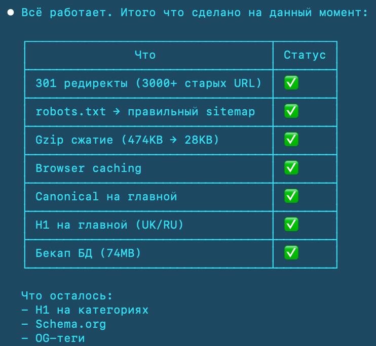 Эксперимент по SEO-автоматизации: отдал технический аудит и исправление старого…