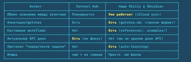 Часто встречаю статьи, где кто-то сделал что-то для удобной работы с ИИ…