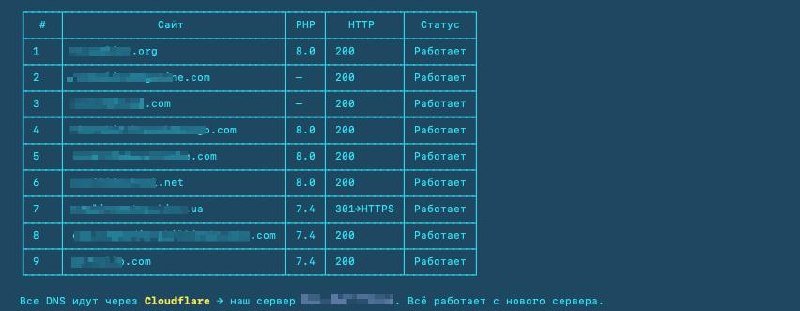 С помощью Claude Code выпонил перенос сайтов с нескольких хостингов на новый…
