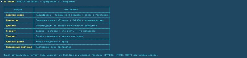 Заботимся о здоровье с ИИ