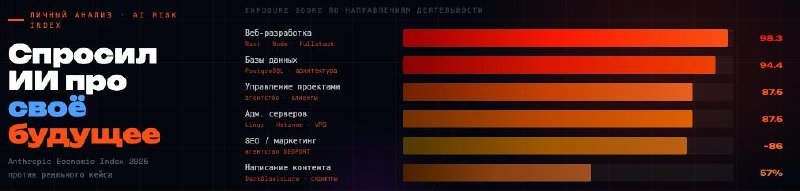 Я спроси у ясеня…
