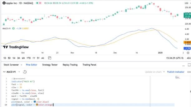 Claude пишет торговые стратегии для TradingView лучше, чем ChatGPT.
