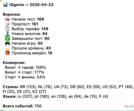 Статистика за один день по iqgenio.com — сайту, который я запустил пару месяцев…