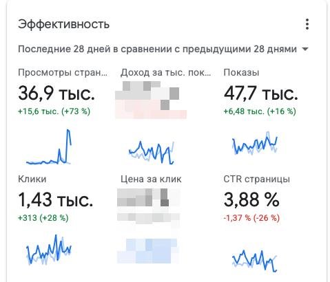 Ценная информация: перенос старых сайтов на ИИ-статику даёт реальный рост.