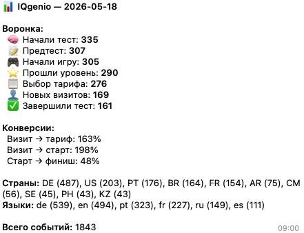 Статистика по свежему сайту https://iqgenio.com