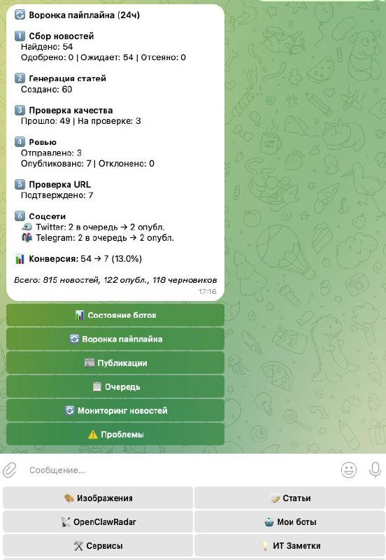 Воронка для openclawradar.com работает полностью без меня. 🧠Всю автоматизацию…