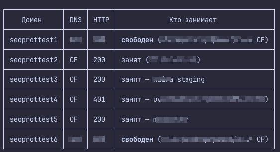 Для одновременной работы над несколькими проектами/сайтами одновременно я купил…