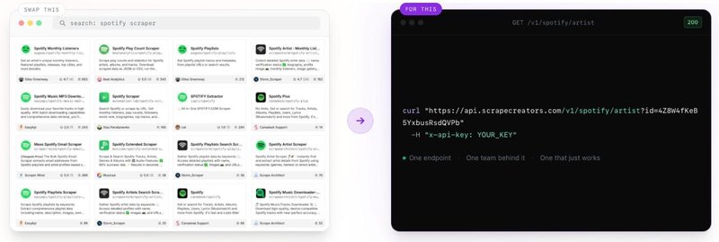 ИНСТРУМЕНТ: ScrapeCreators — один API на 35+ соцсетей