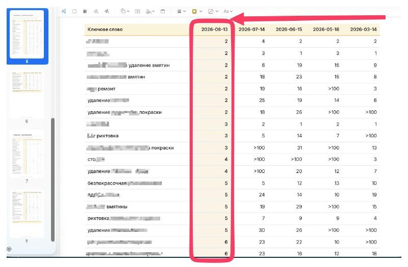 КЕЙС - SEO-результат переезда сайта с конструктора на статику