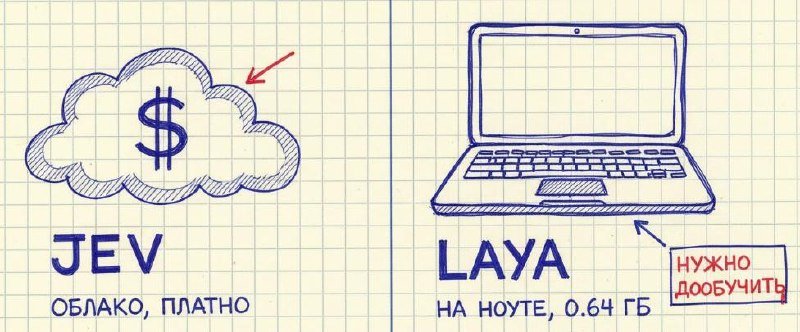 На днях я писал, что TypeSafe выпустили (уже открыто для всех) Jev - платную…