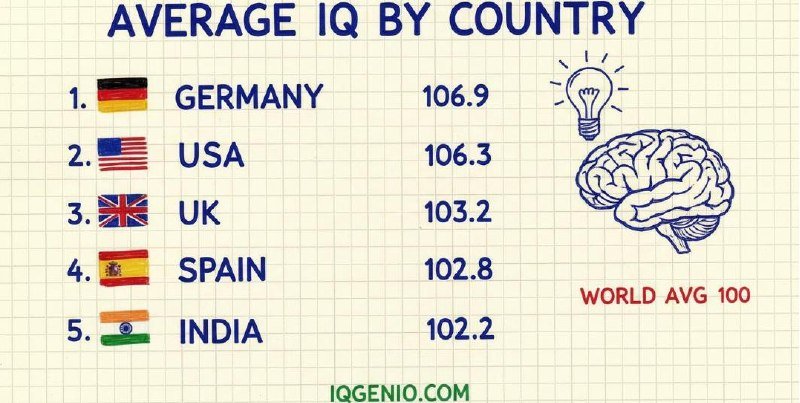 Помните, в марте я за выходные с помощью ИИ собрал сайт с IQ-тестами…