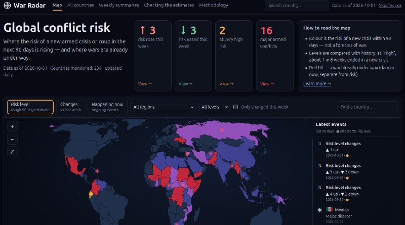 Запускаю сайт "предсказания" опасных событий   warradar.org