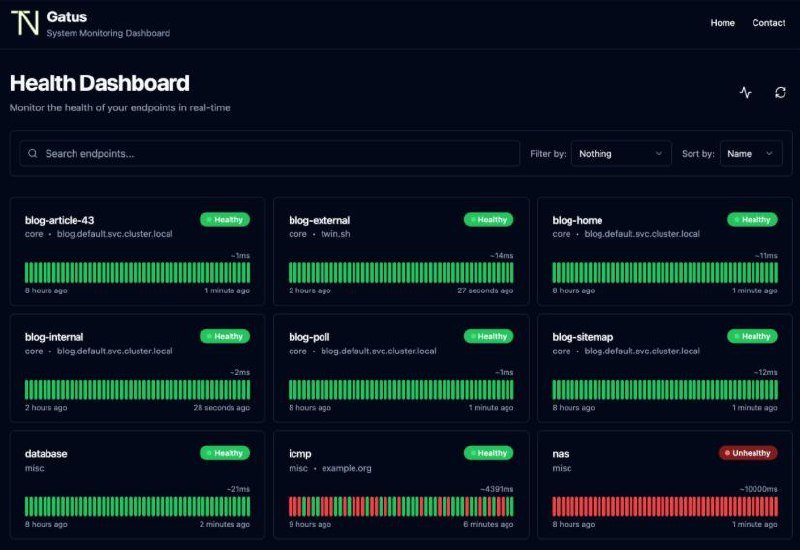ИНСТРУМЕНТ: Gatus — статус-страница и мониторинг в одном Docker-контейнере